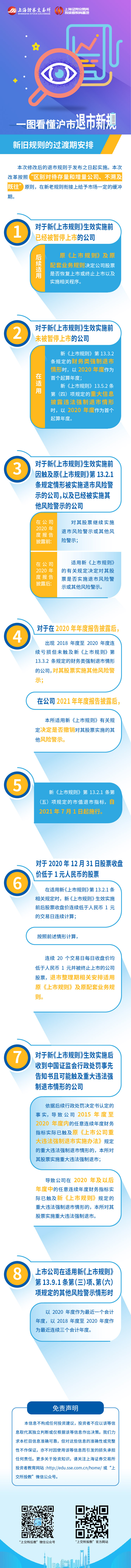 沪市退市新规第六篇：沪市退市新规之新旧规则的过渡期安排.jpg